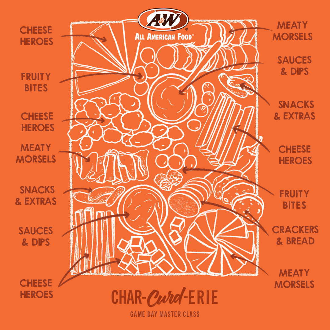 Illustration of Game Day Char-curd-erie Board with arrows highlighting the different ingredients.