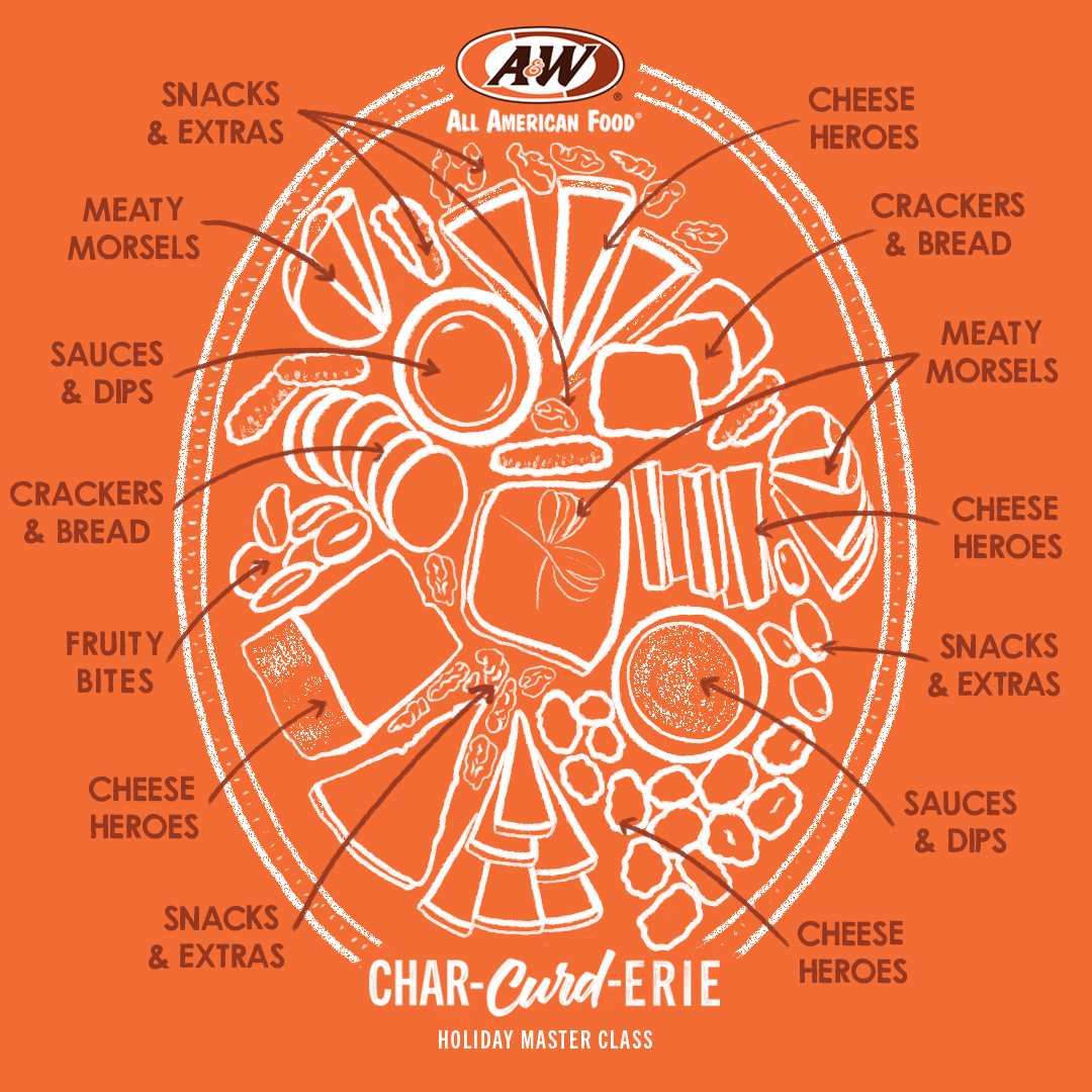 Holiday Char-curd-erie Board Illustrated Layout