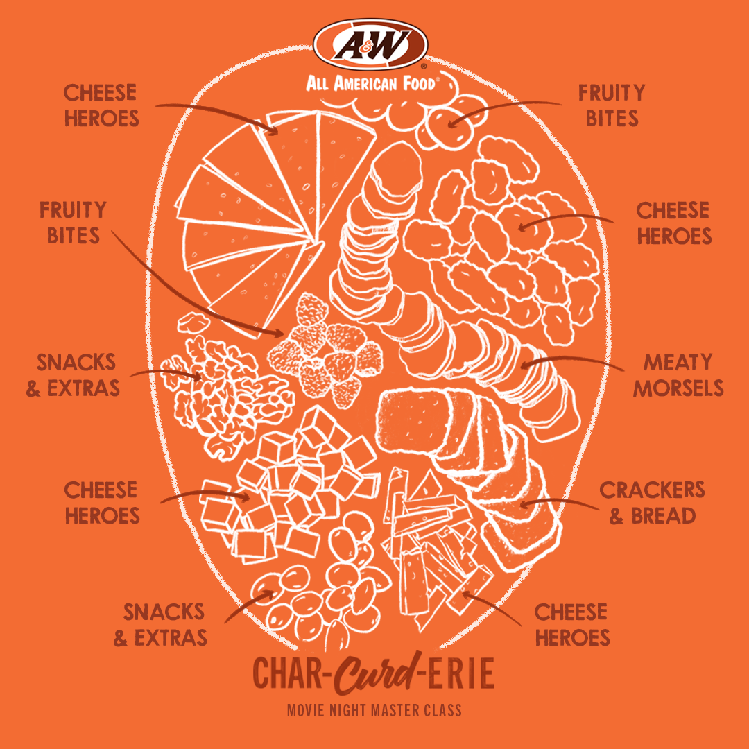 Illustration of Movie Night Char-curd-erie Board with Ingredients Labeled with Arrows